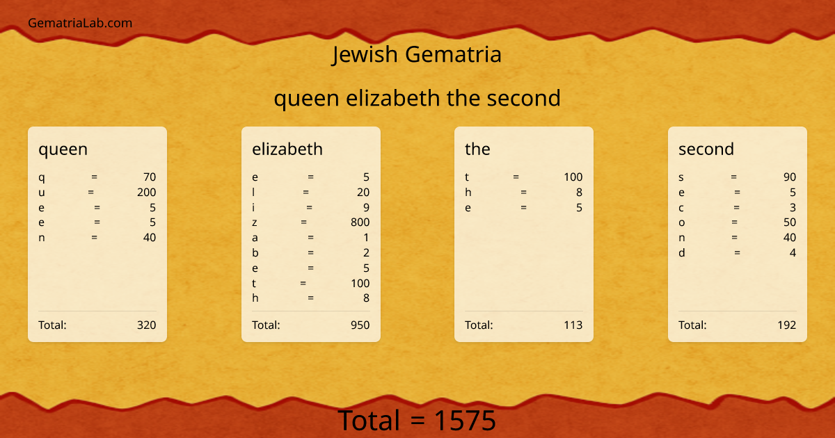 queen elizabeth the second in jewish Gematria